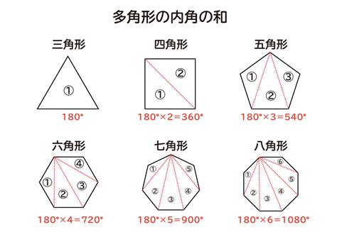 1260度 多角形|大至急中学数学 平面図形について教えてください 